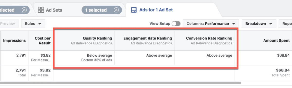 Facebook Ads dashboard user experience.